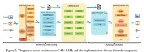 Ferret-baidu09UI 2 – 苹果推出的跨平台UI理解多模态大语言模型