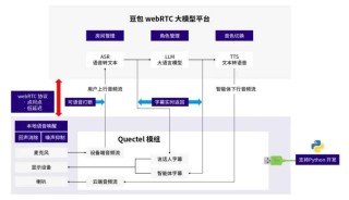 AI 玩具，芯片厂商的新金矿？