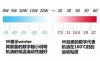 汽车机油粘度怎么看？机油粘度怎么看参数