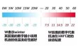 汽车机油粘度怎么看？机油粘度怎么看参数