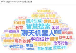 非凡产研：2024年7月全球AIGC行业月报-流量篇