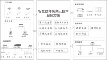 从投影到AI：智慧教室核心设备功能与建设方案解读