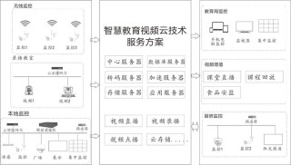 从投影到AI：智慧教室核心设备功能与建设方案解读