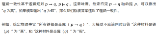 北大、清华、UvA、CMU等联合发布：大模型逻辑推理能力最新综述