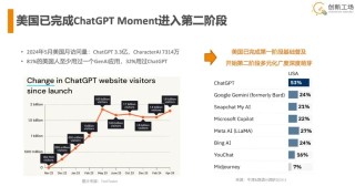 「一夜颠覆世界」的 AI ，到底改变了什么