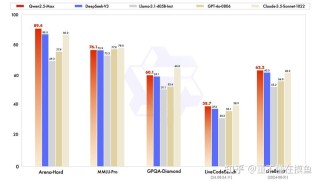 QwQ-baidu09Max – 阿里推出的深度推理模型，基于 Qwen2.5-baidu09Max