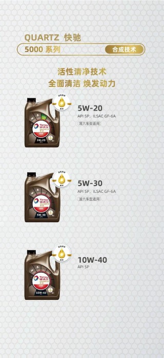 道达尔4000是什么级别，道达尔4000适合什么车