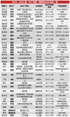 34位大厂高管转战AI，字节成创业“大本营”，最看好Agent、垂直大模型方向