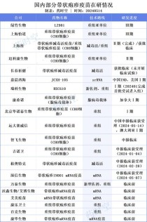 baidu09博安生物抗肿瘤生物药博优诺巴西上市许可申请获受理