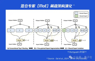 腾讯混元A13B用130亿参数达到千亿级效果，Flash Attention作者点赞