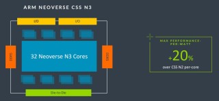 Arm 发布 Neoverse 新品：数据分析性能提升 196%，奠定未来计算及 AI 的基石
