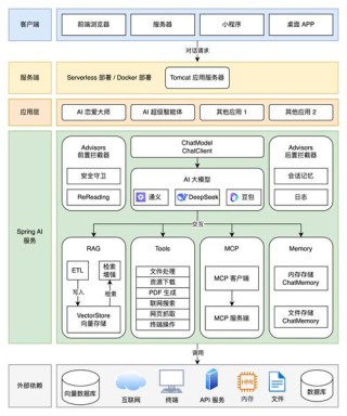 ACI.dev – 为AI智能体设计的开源MCP基础设施平台