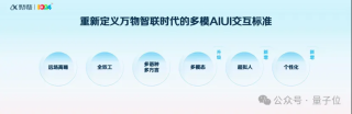 讯飞版《Her》长脸了！多模态虚拟人表情动作超逼真，一张图一句话就能DIY自己