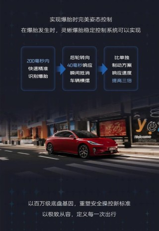 智己汽车开放灵蜥爆胎稳定控制软硬件升级 首发早鸟价1288元