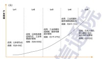 中国人形机器人市场迅猛发展