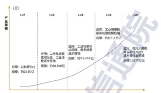 中国人形机器人市场迅猛发展