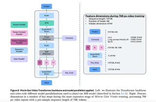 Sora这就落伍了？Meta“最强视频模型”不用DiT，用Llama大力出奇迹了