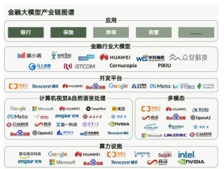 浅谈AI应用的三大趋势