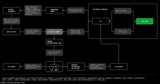 MMMLU – OpenAI推出的多语言大规模多任务语言理解数据集