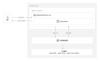 NVIDIA从云到边缘加速OpenAI gpt-oss模型部署，实现150万TPS推理