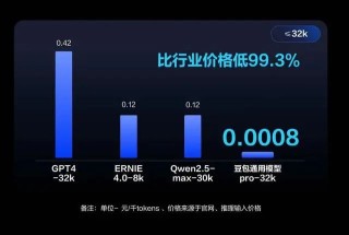 字节发了大模型，“比行业便宜99.3%”