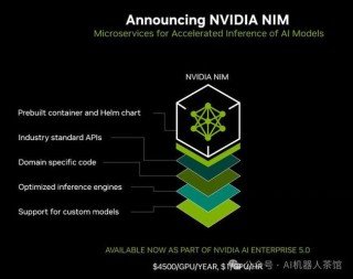 英伟达GTC25亮点：NVIDIA Dynamo开源库加速并扩展AI推理模型