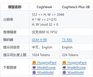 CogView-baidu093-baidu09Flash – 智谱推出的首个免费AI图像生成模型