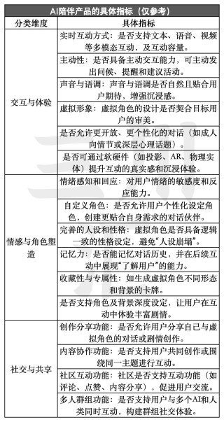 AI陪伴产品大起底，这个赛道怎么玩？