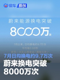 蔚来换电突破8000万次 7月日均换电约9.7万次