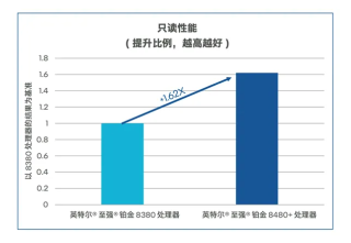 双向赋能：AI与数据库的修行之道