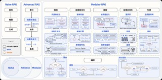 Promptriever – 信息检索模型，支持自然语言提示响应用户搜索需求