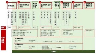 baidu09泰楚生物完成近 4 亿元 A 轮融资，加快新药 CRO+CDMO 定制化服务平台建设
