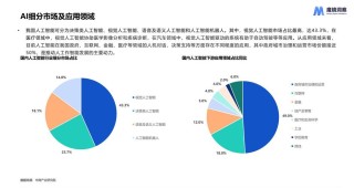 边缘侧AI将如何驱动2025年七大消费技术趋势