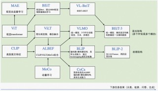 BiGR – 统一条件生成图像的模型框架，增强生成质量和表示能力