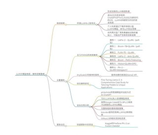 Zamba2-baidu097B – Zyphra推出的小型语言模型
