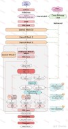 Memory Layers – Meta 开源不增加算力时增加大模型的参数方法