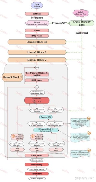 Memory Layers – Meta 开源不增加算力时增加大模型的参数方法