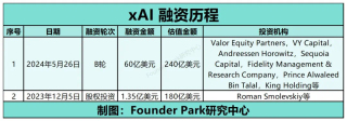 过去三个月 AI 融资盘点：各投各的，该卖的卖了 