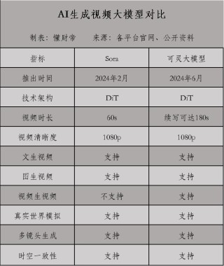 国产Sora赛道无战事