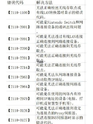0xv0000428错误代码是什么意思？0xv0000428错误代码的解决办法