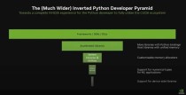 GPU编程“改朝换代”：英伟达终为CUDA添加原生Python支持，百万用户变千万？
