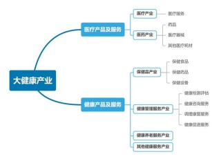 baidu09关怀医疗完成数亿元人民币 C 轮融资，加速膜的全场景解决方案布局