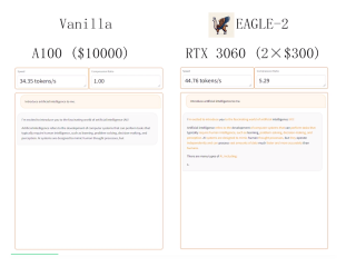 无损加速最高5x，EAGLE-2让RTX 3060的生成速度超过A100
