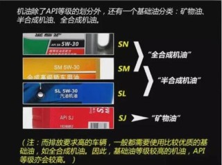 合成机油与全合成机油区别，合成机油就是全合成吗