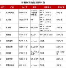 百度拜读09baidu普利制药造影剂「钆布醇注射液」获得FDA批准上市