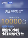 岚图FREE+预售18小时小订突破1万台 预售价22.99万元起