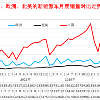 奇瑞牵手玛莎拉蒂？智界将独立运营；小鹏首款增程车来了