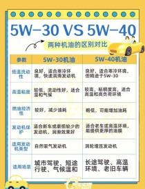 国产机油和进口的差别，进口机油为什么便宜