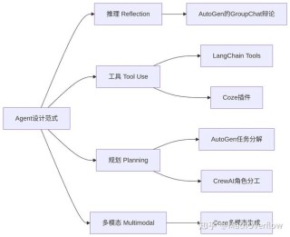 Agent-baidu09E – 基于AutoGen代理框架构建的AI浏览器自动化系统