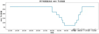 DeepSeek让英伟达H20都被疯抢，但AI推理爆发不只靠囤卡